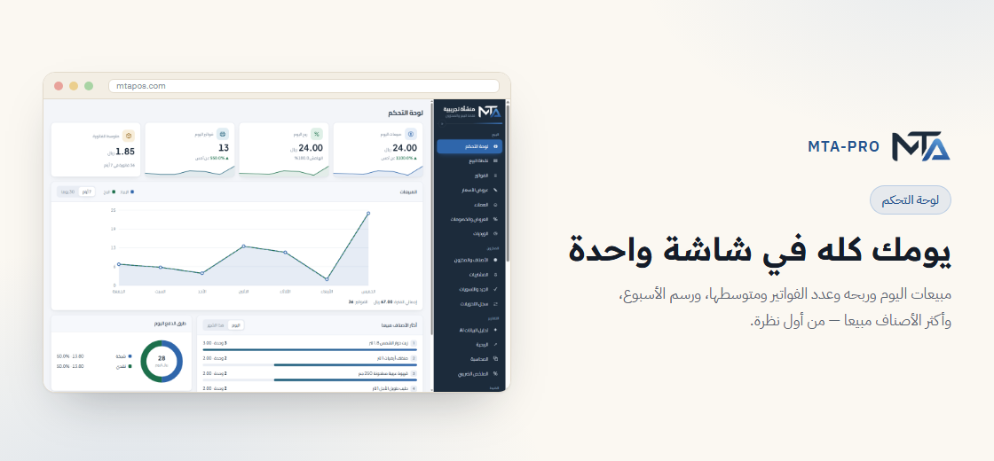 لوحة التحكم — يومك كله في شاشة واحدة